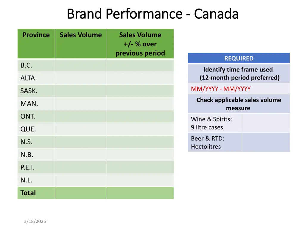 brand performance brand performance canada