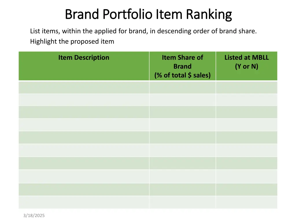 brand portfolio item ranking brand portfolio item