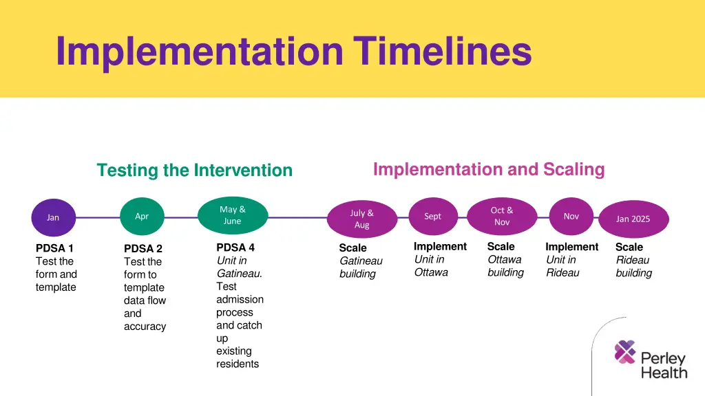 implementation timelines