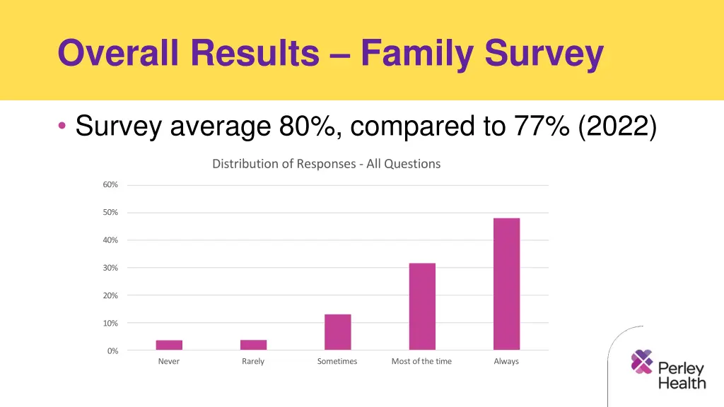 overall results family survey