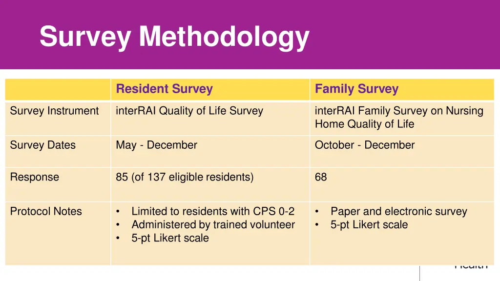 survey methodology