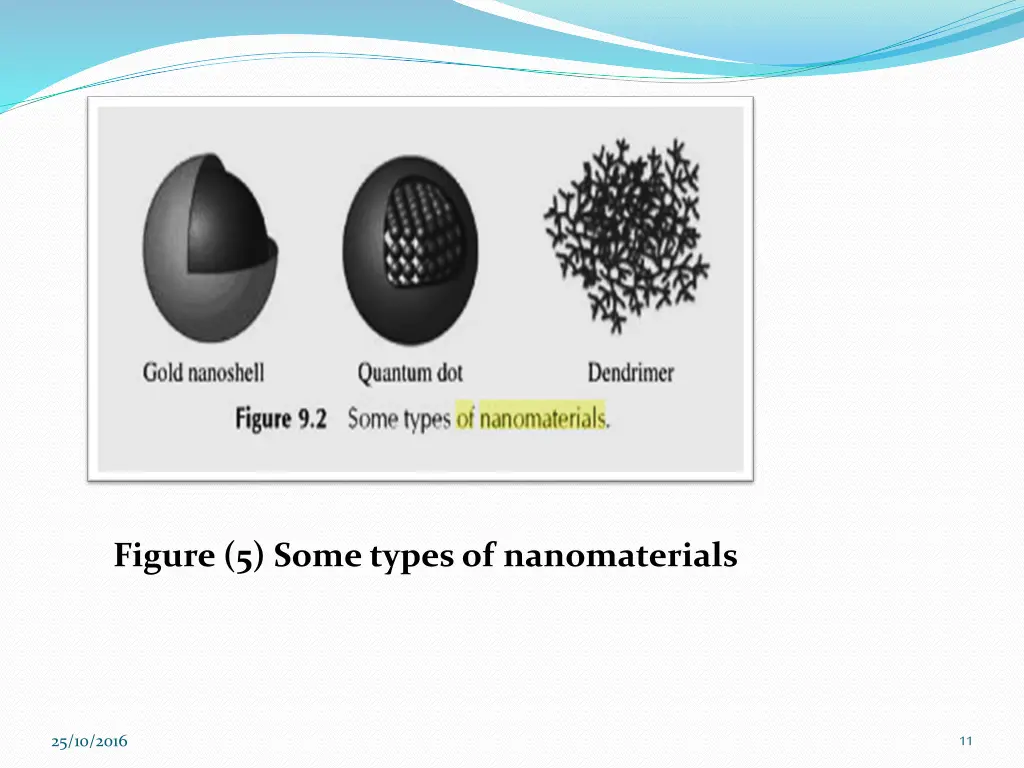 figure 5 some types of nanomaterials
