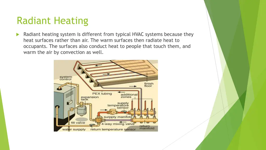 radiant heating