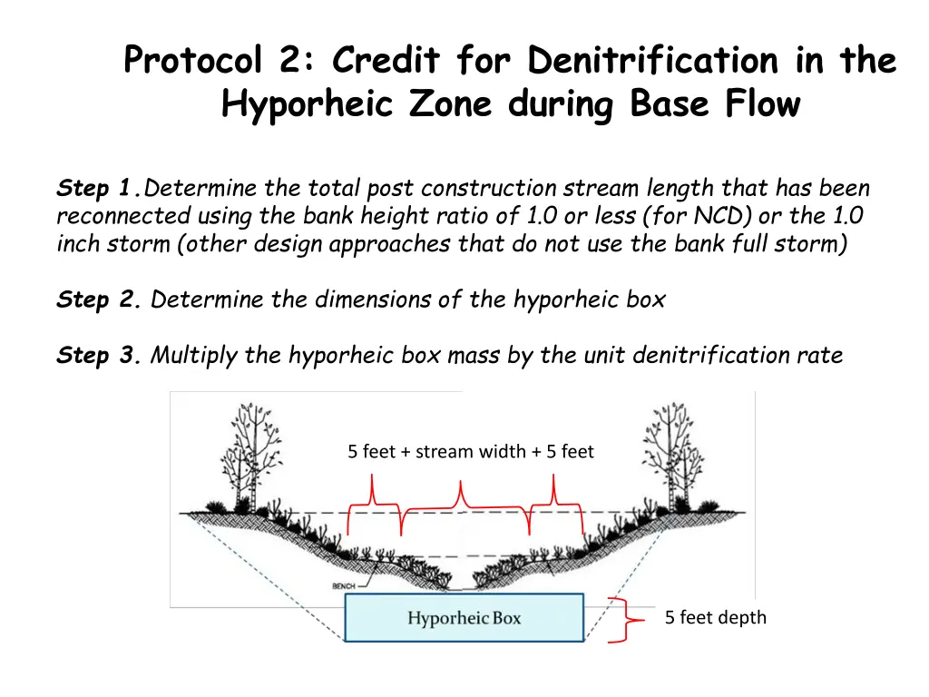protocol 2 credit for denitrification