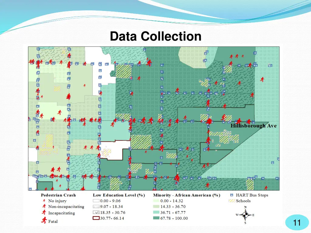 data collection 2