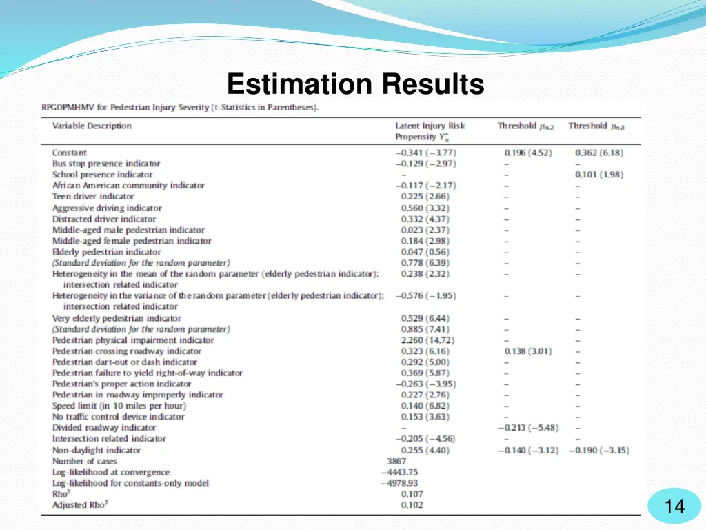 estimation results