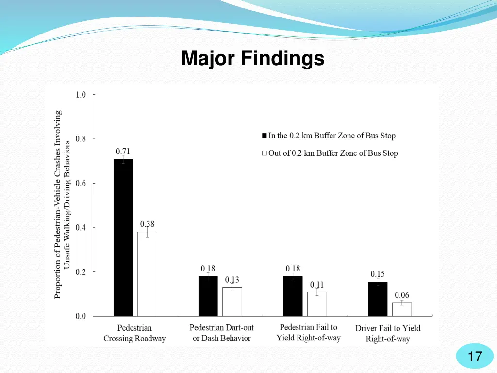 major findings 2