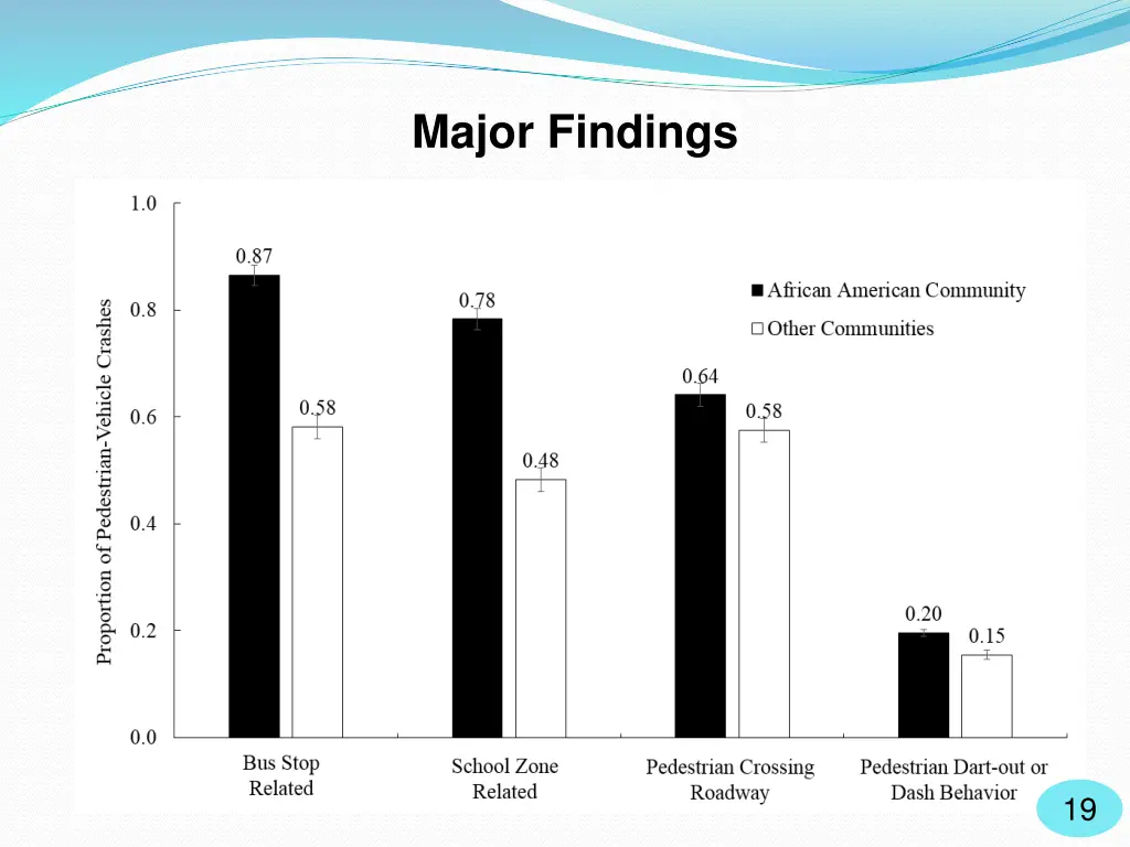 major findings 4