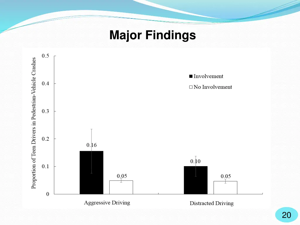major findings 5