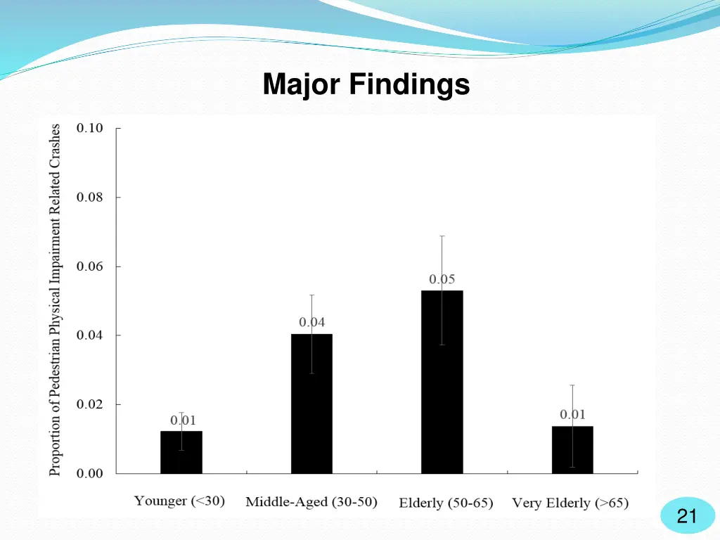 major findings 6