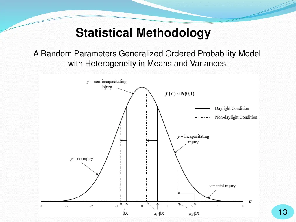 statistical methodology