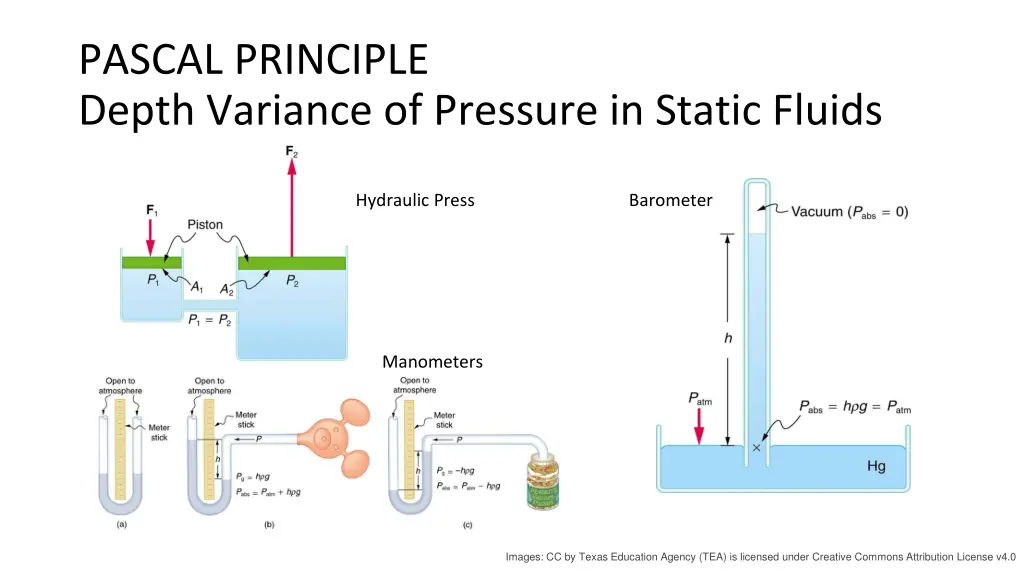 pascal principle depth variance of pressure