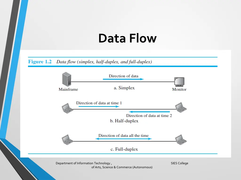 data flow