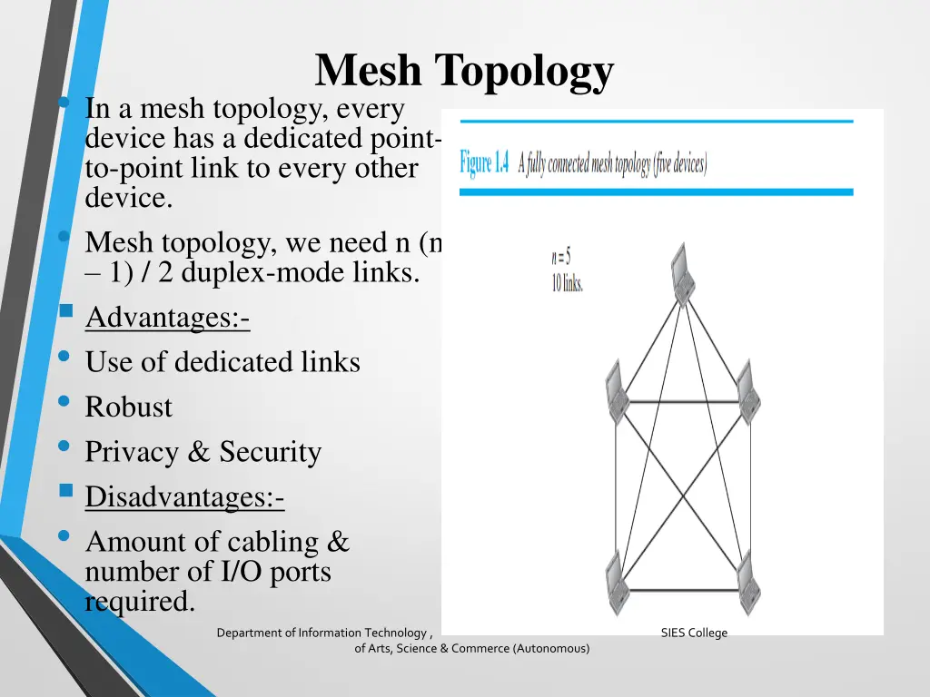 mesh topology