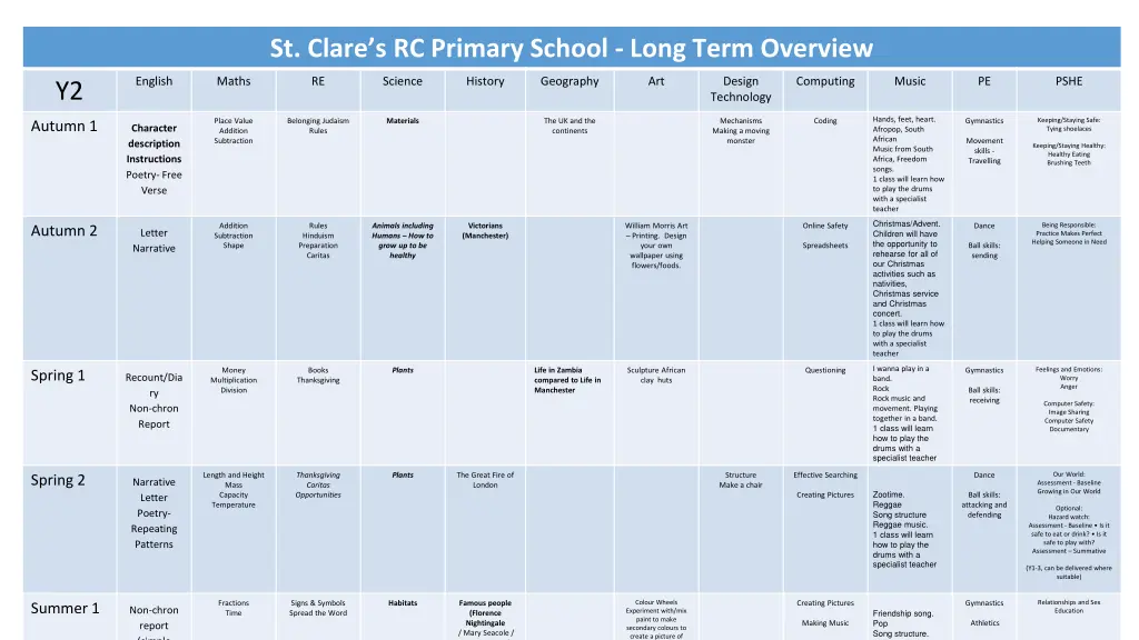st clare s rc primary school long term overview 1