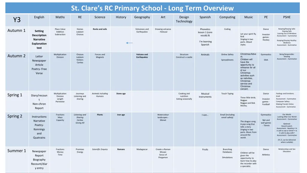 st clare s rc primary school long term overview 2