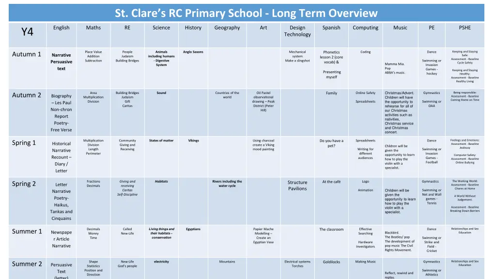 st clare s rc primary school long term overview 3