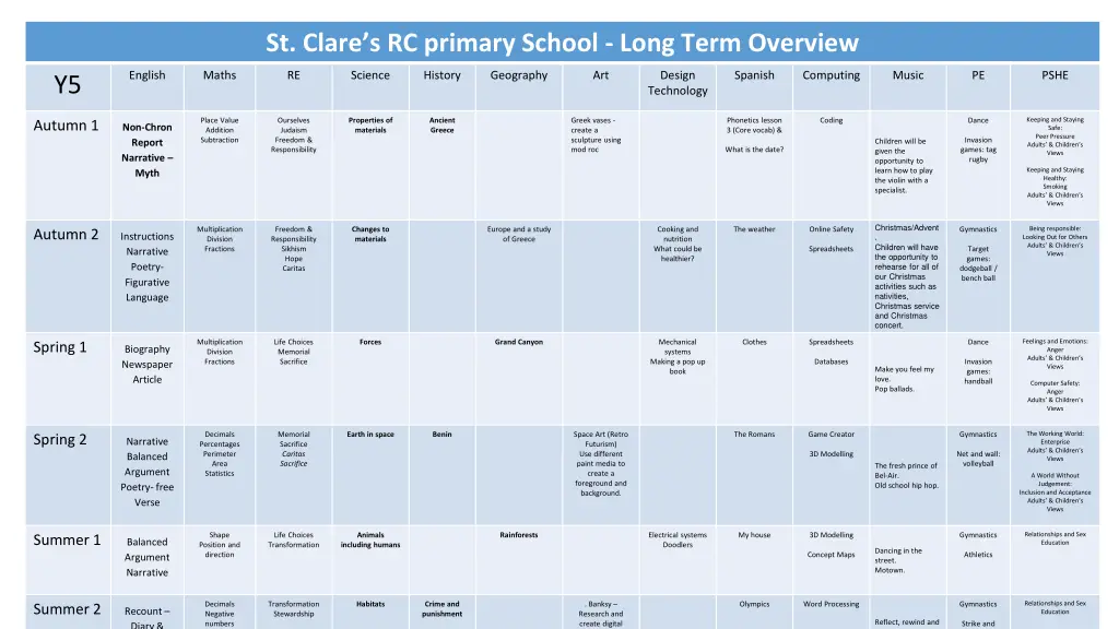 st clare s rc primary school long term overview 4