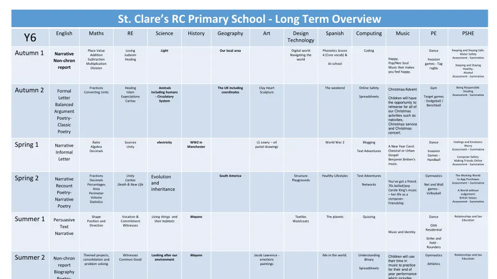 st clare s rc primary school long term overview 5