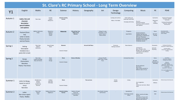 st clare s rc primary school long term overview