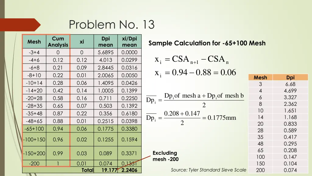 problem no 13 1