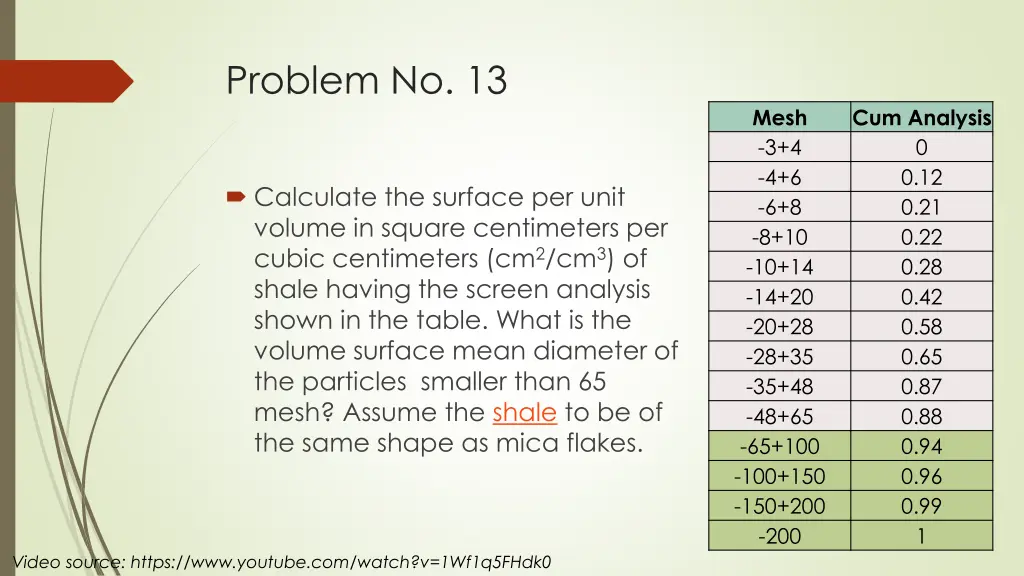 problem no 13