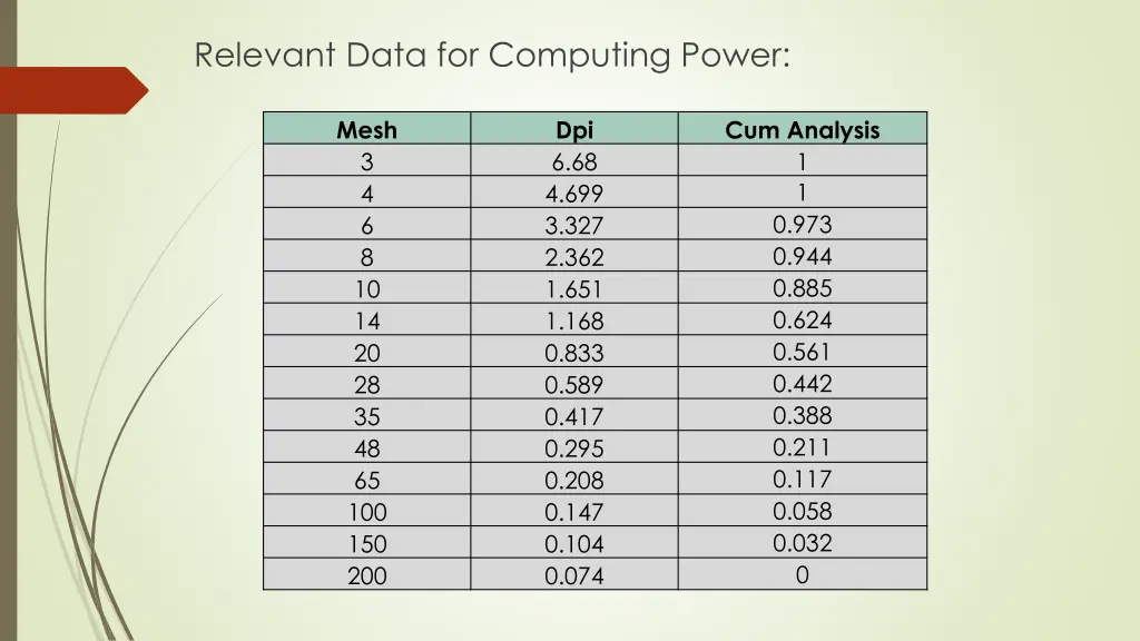relevant data for computing power