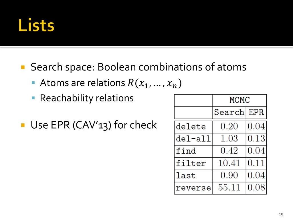 search space boolean combinations of atoms atoms