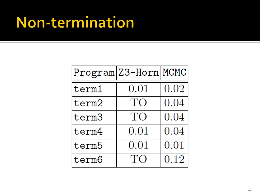slide17