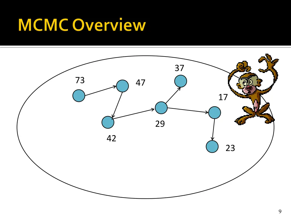 slide9