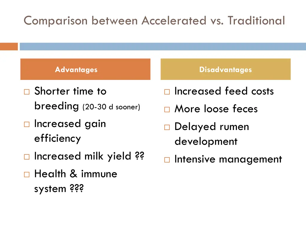 comparison between accelerated vs traditional
