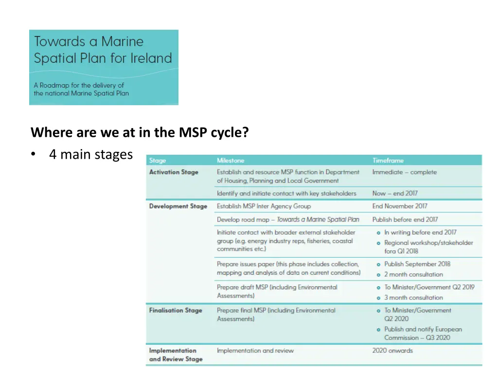 where are we at in the msp cycle 4 main stages