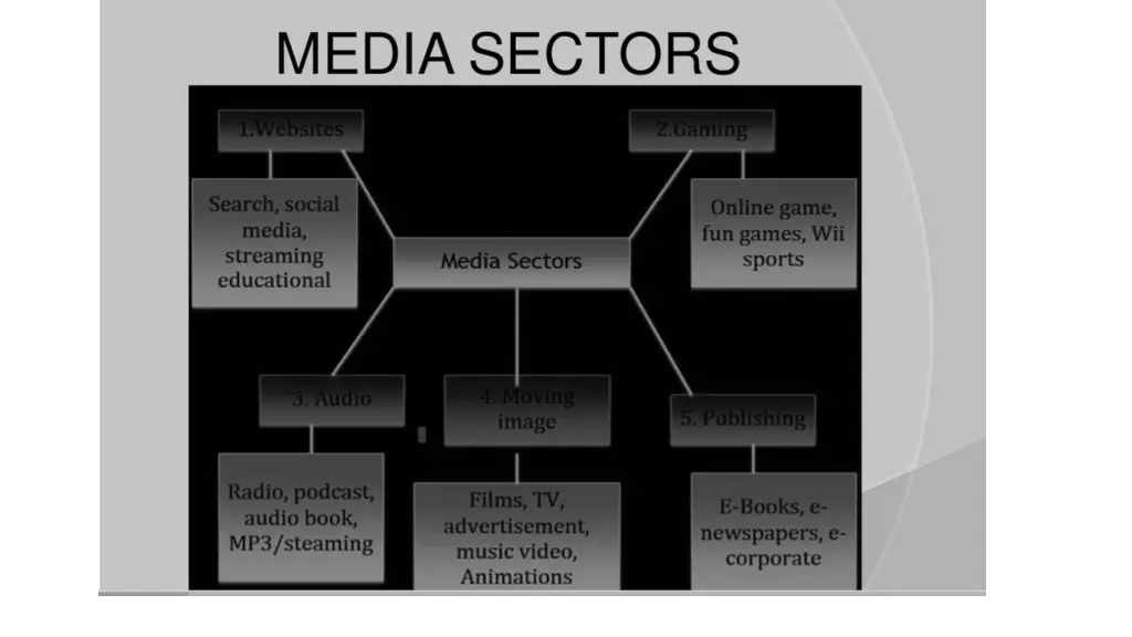 slide2