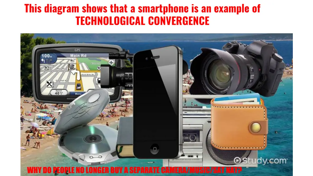 this diagram shows that a smartphone
