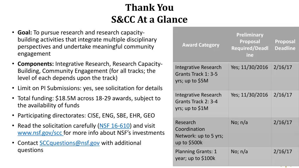 thank you s cc at a glance