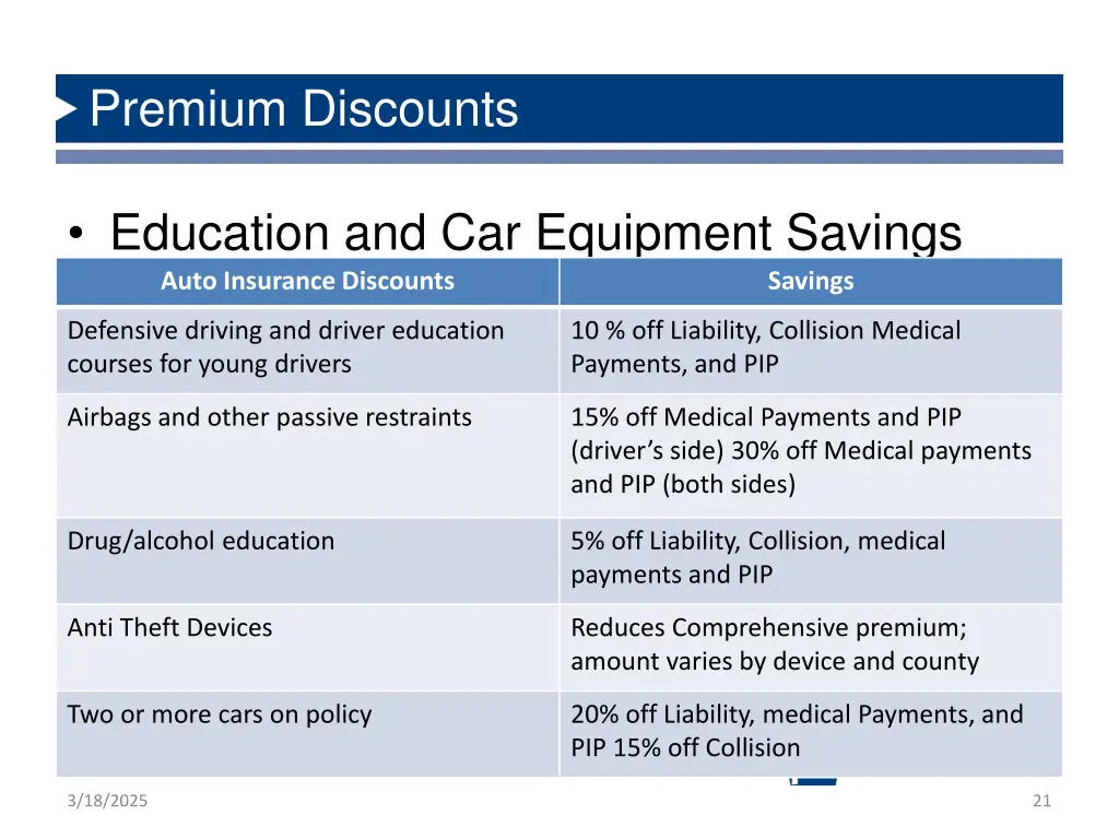 premium discounts