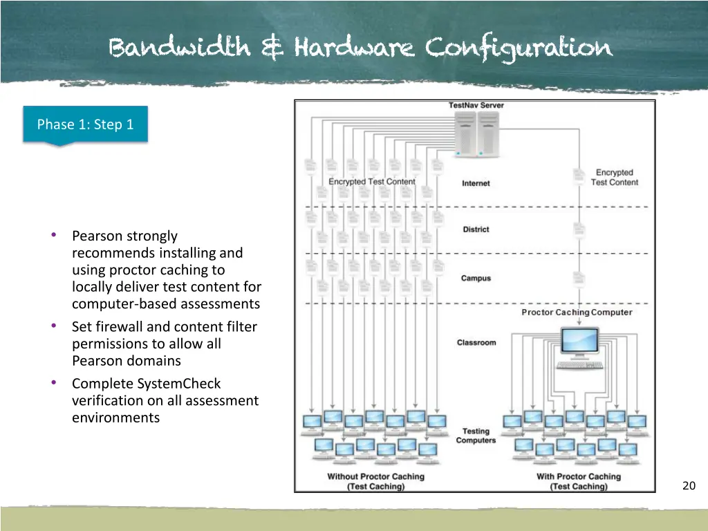 bandwidth hardware configuration