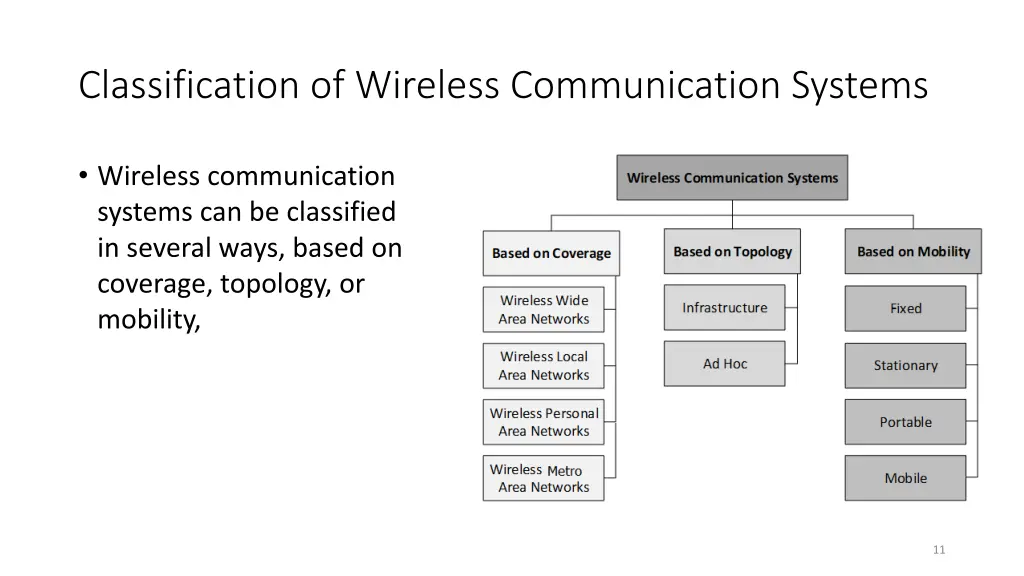 classification of wireless communication systems