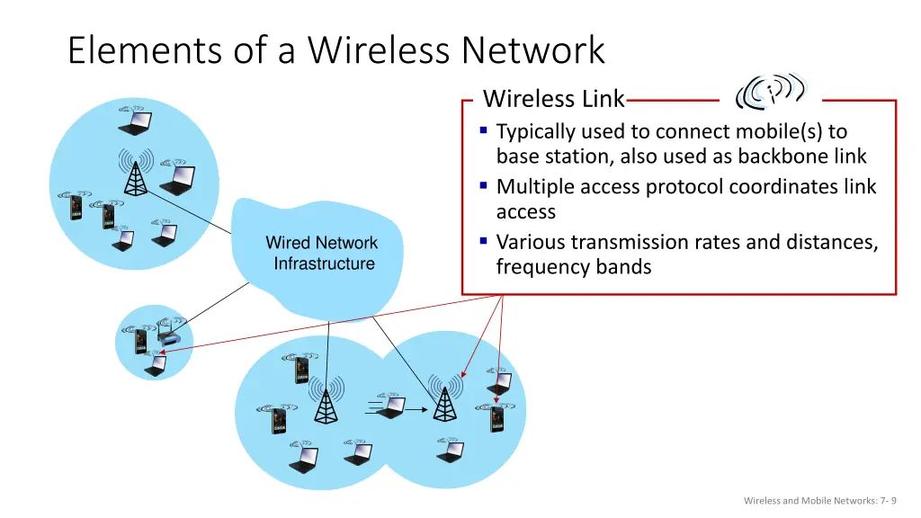 elements of a wireless network 2