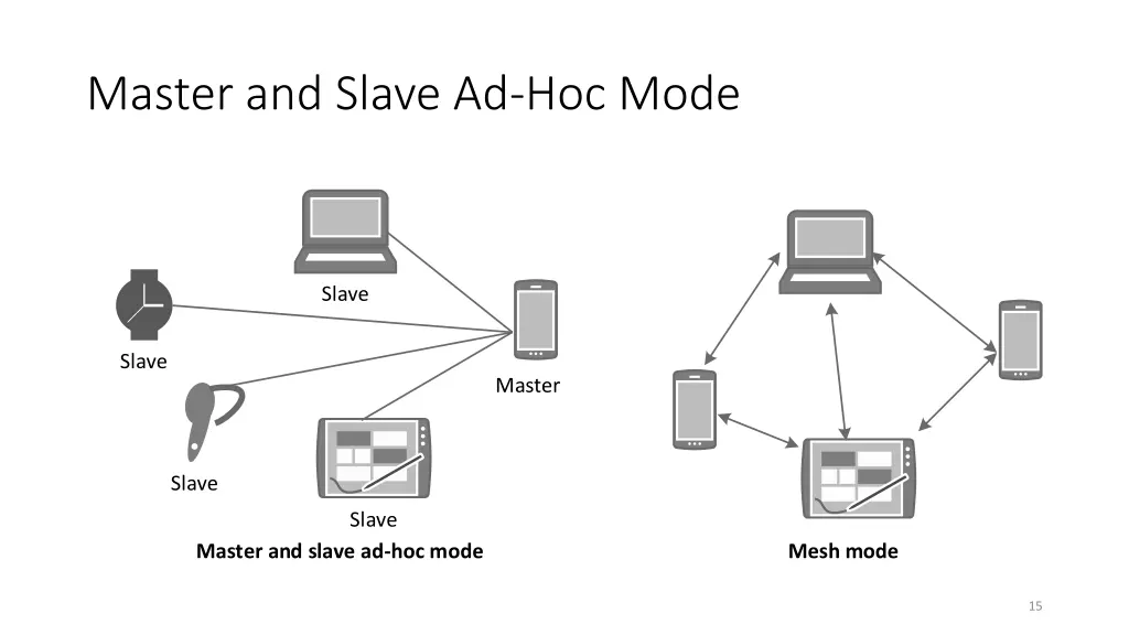master and slave ad hoc mode