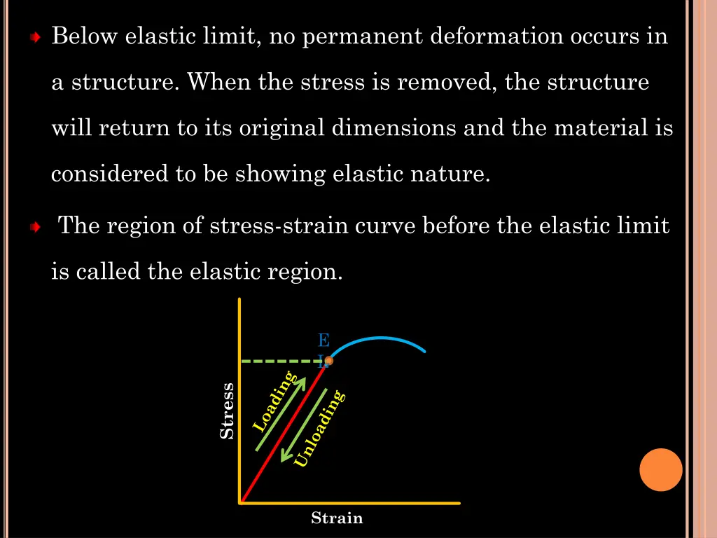below elastic limit no permanent deformation