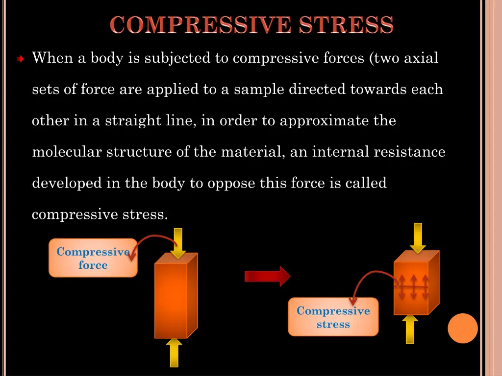 when a body is subjected to compressive forces