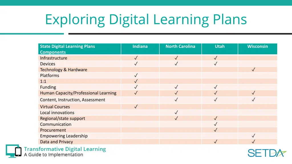 exploring digital learning plans