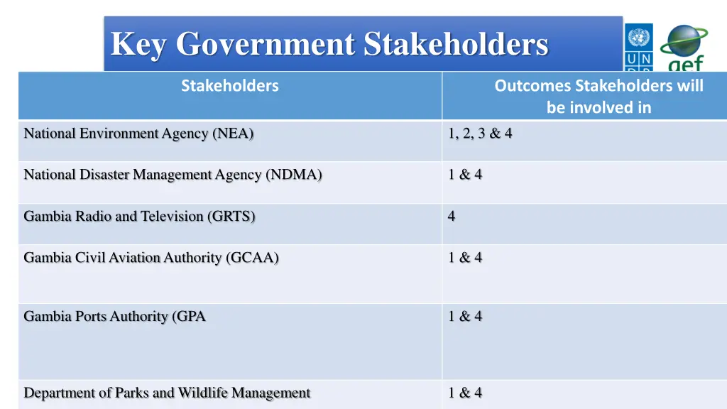 key government stakeholders 3