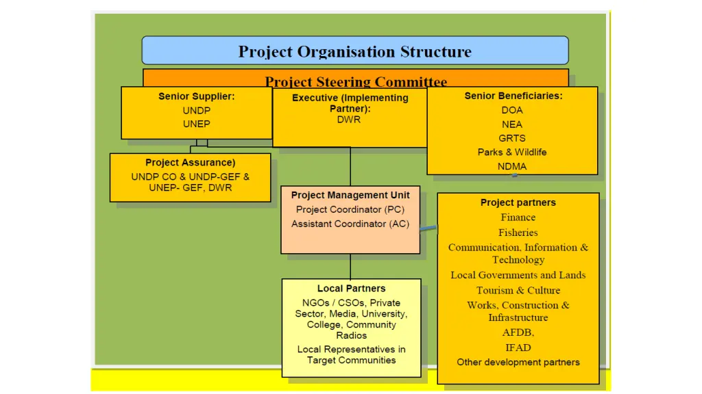 slide4