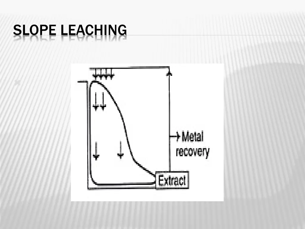 slope leaching
