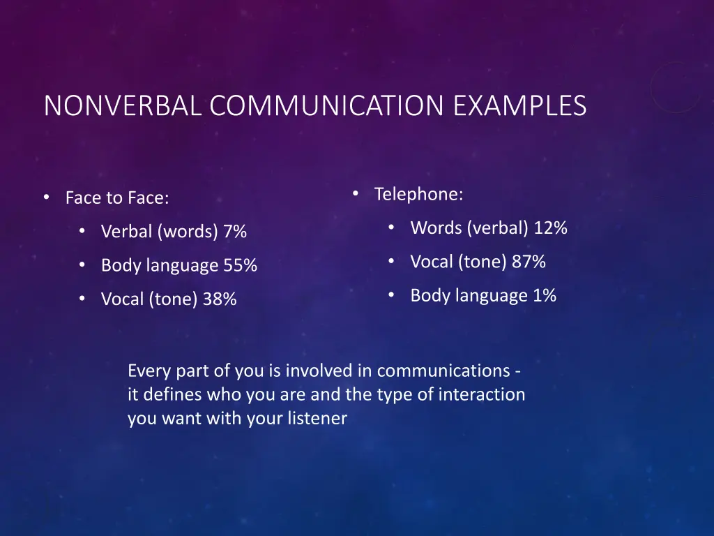 nonverbal communication examples
