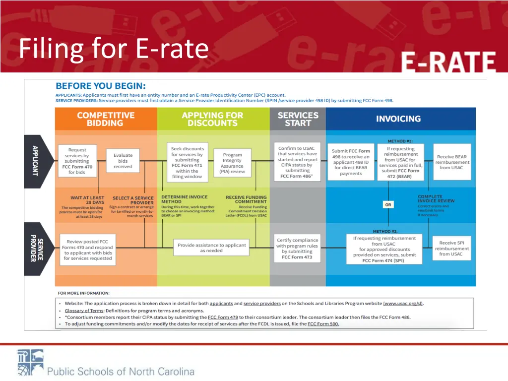 filing for e rate