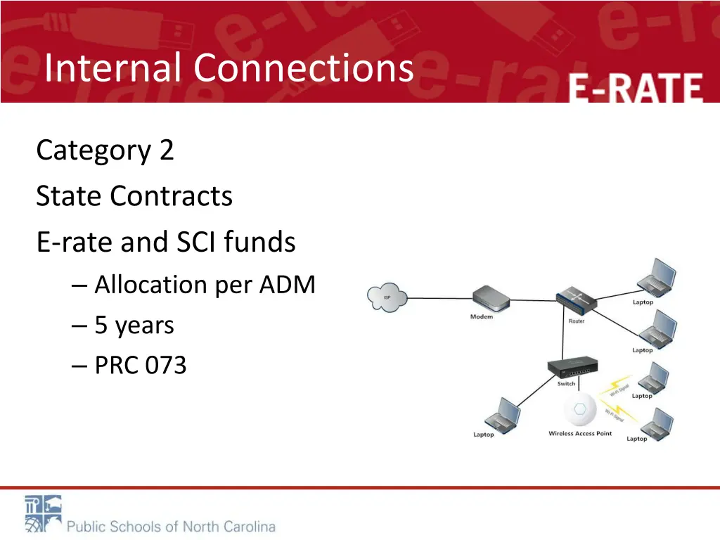 internal connections