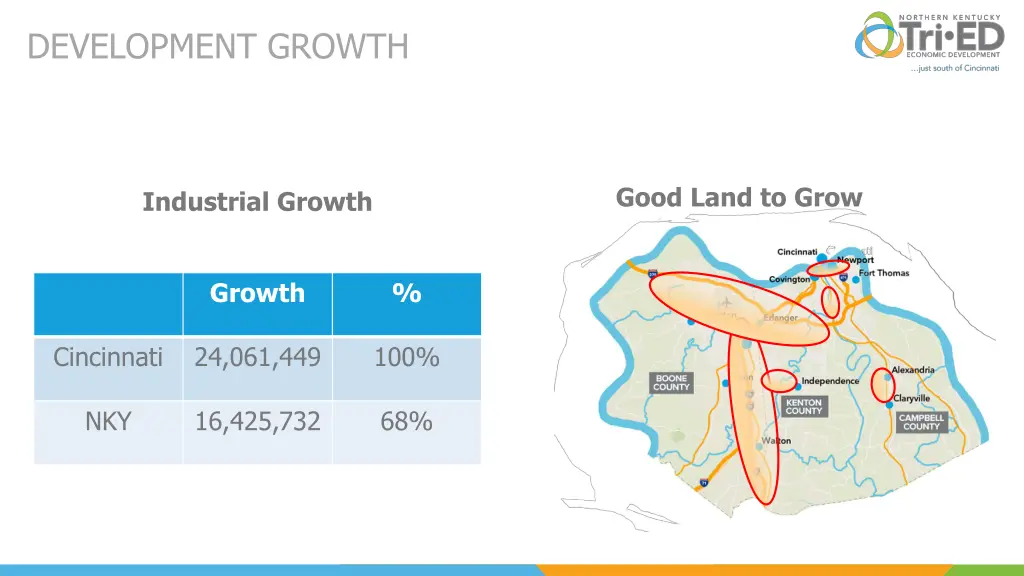 development growth